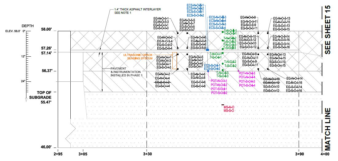 Instrumentation Plan